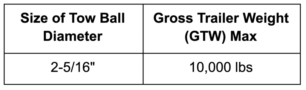 trailer ball hitch size