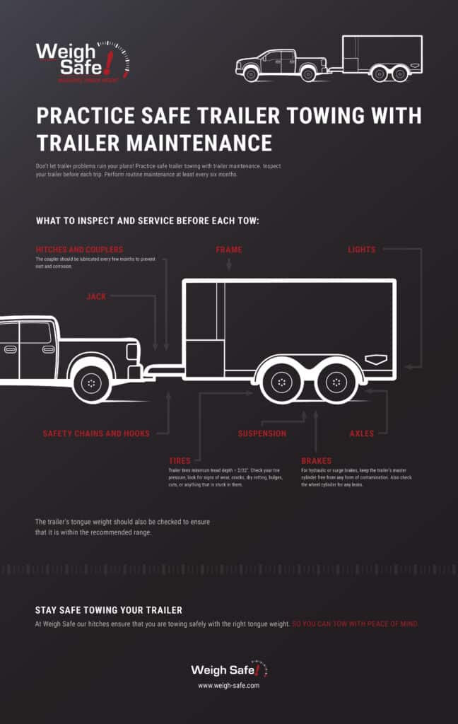 Trailer Maintenance Check Points