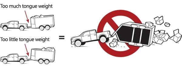 Trailer tongue weight diagram
