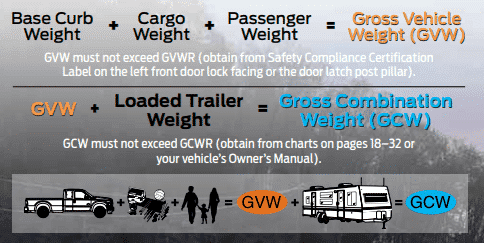 travel trailer dry weight vs gross weight