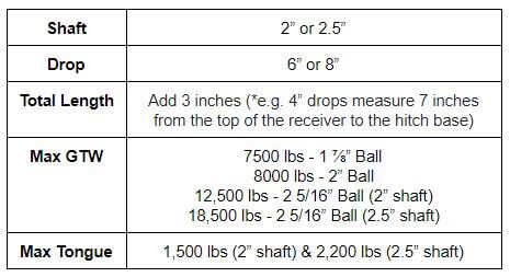 Hitch Pin Size Chart