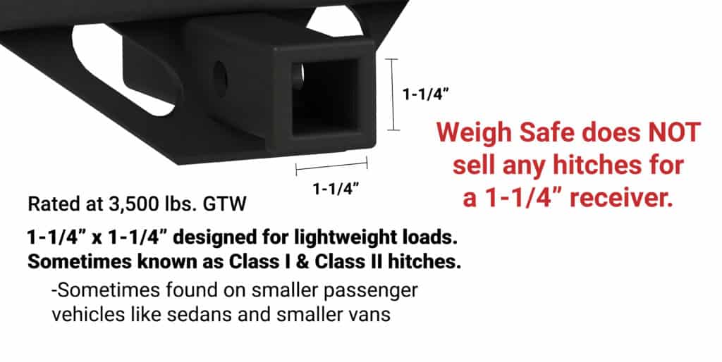 Tow Hitch Receiver Sizes - Learn About the Different Classes - Weigh Safe