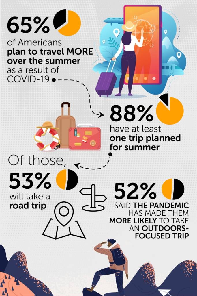 rv sales during covid19