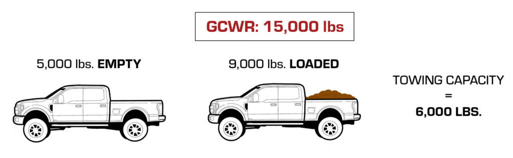 What is Towing Capacity and How is It Measured? | What is towing capacity?