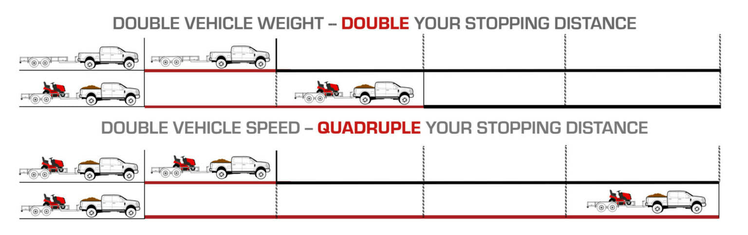 Definitive Guide to Safe Towing - Weigh Safe