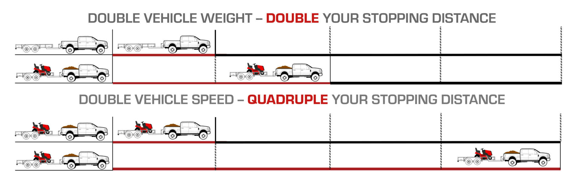 Definitive Guide to Safe Towing - Weigh Safe