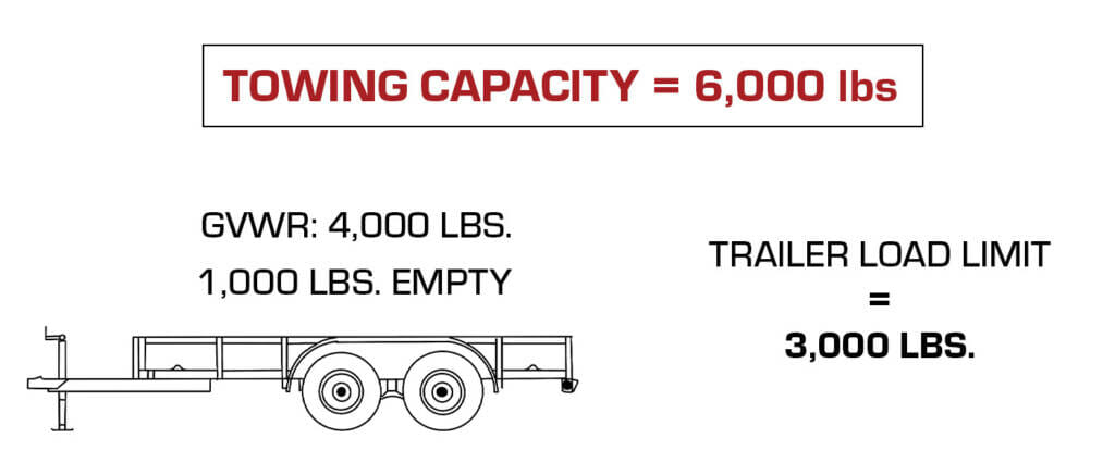 safe trailer towing