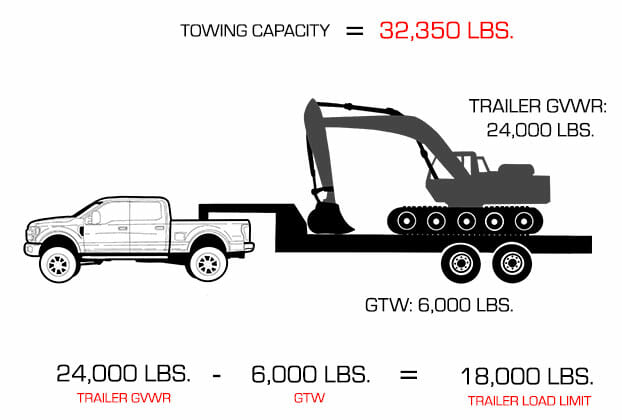 how much does a pickup truck bed weigh