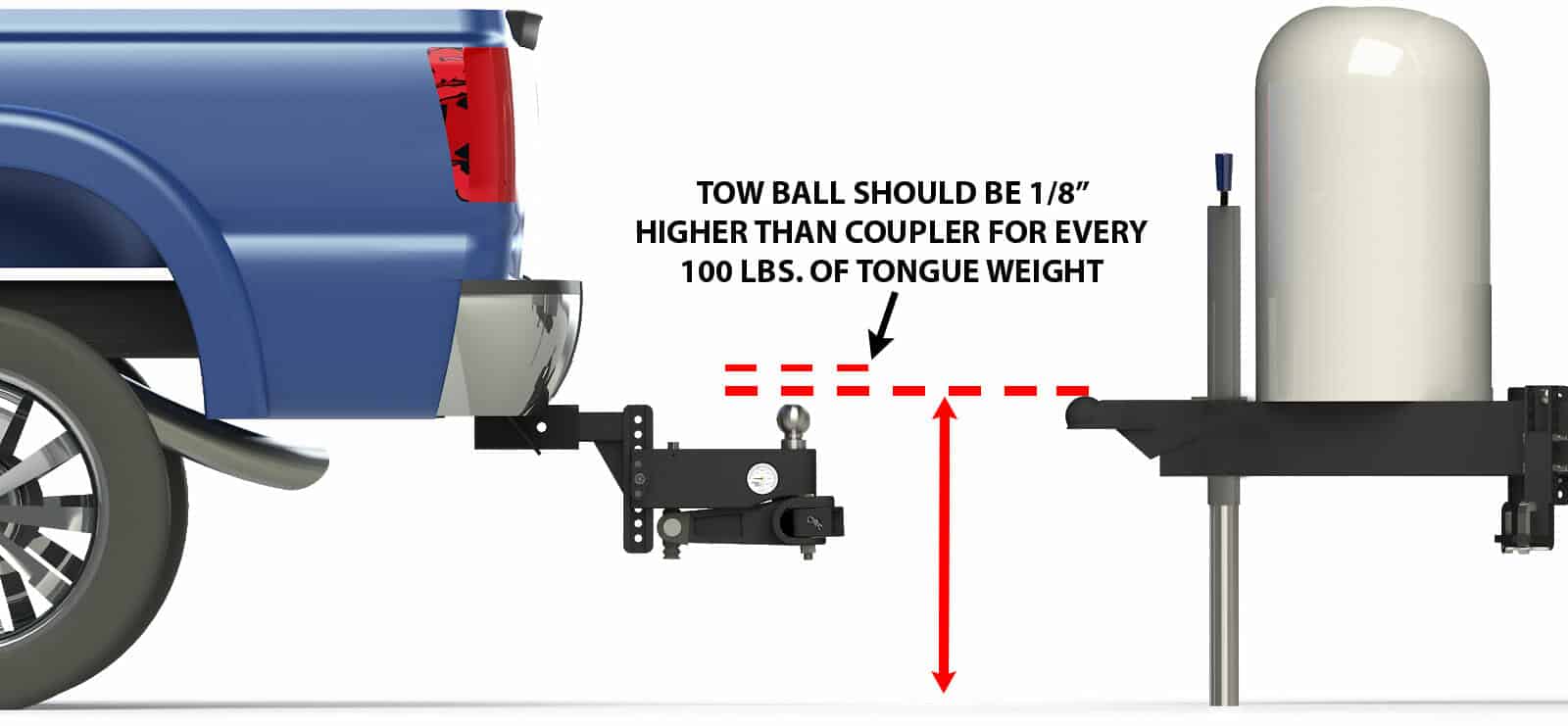 How Do Weight Distributing Hitches Work Blog Weigh Safe