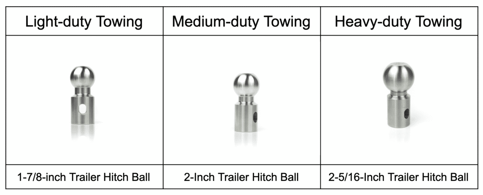Choosing Your Trailer Ball Hitch Size A StepbyStep Guide Weigh Safe