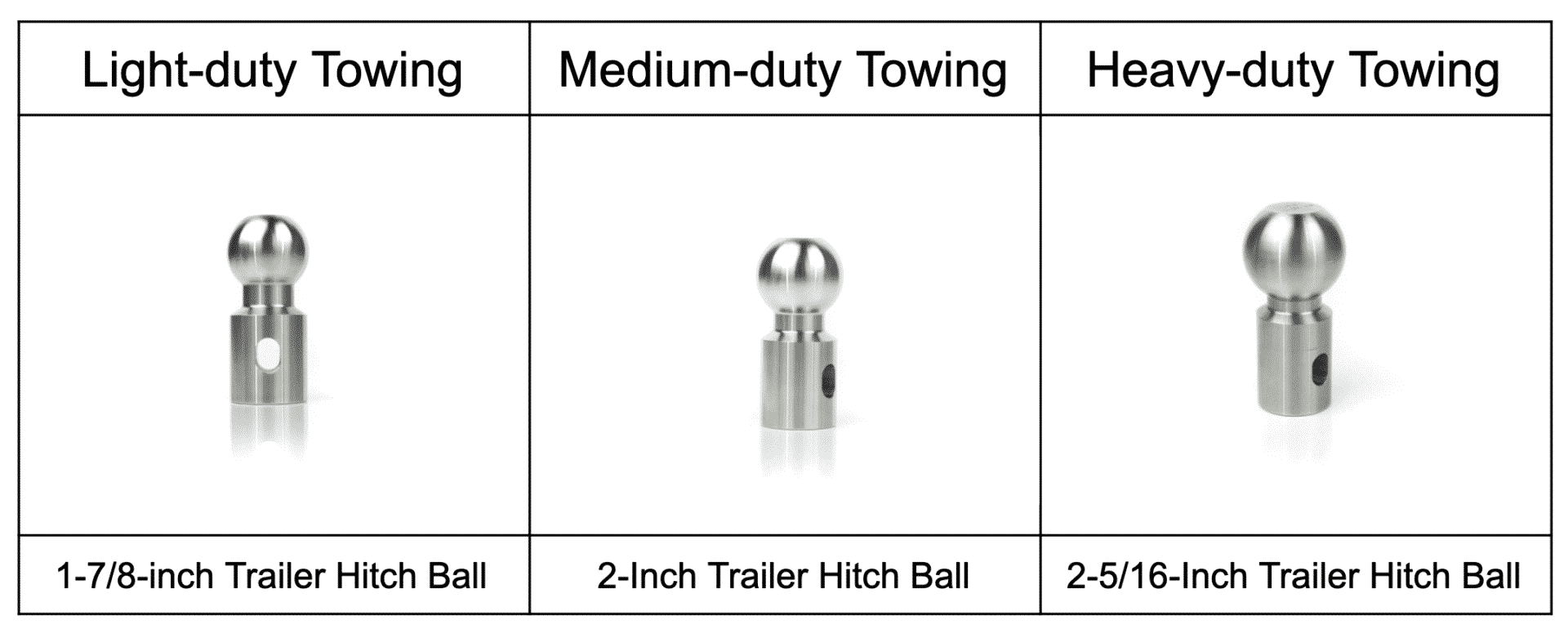 standard travel trailer hitch ball size