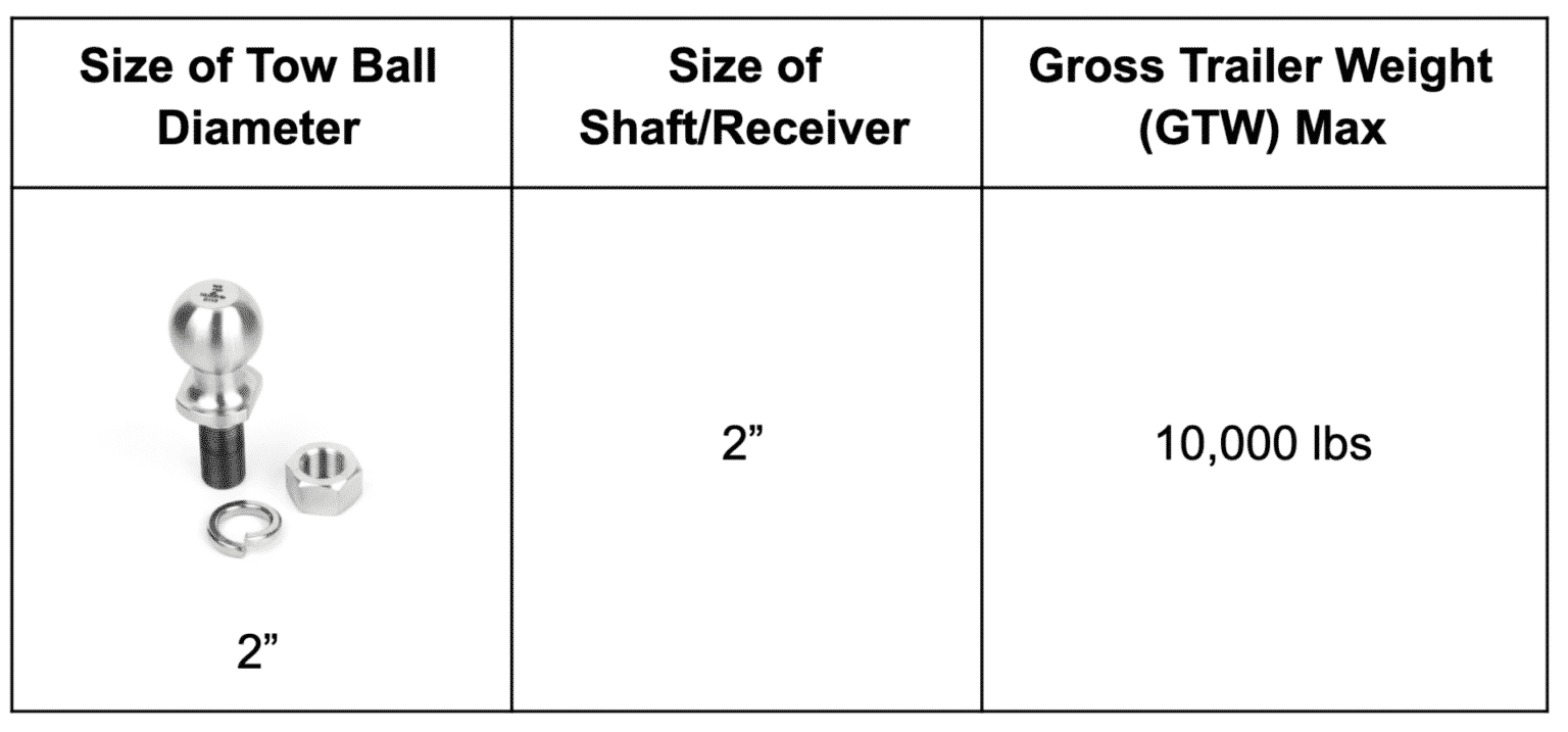 standard travel trailer hitch ball size