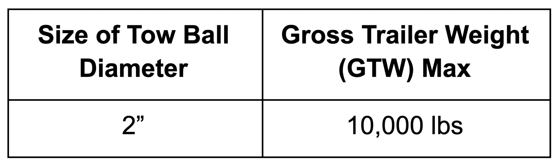 Choosing Your Trailer Ball Hitch Size A StepbyStep Guide Weigh Safe
