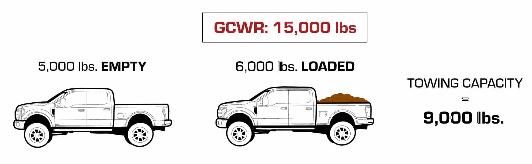 How to Verify You Are Towing Within Correct Ratings and Guidelines