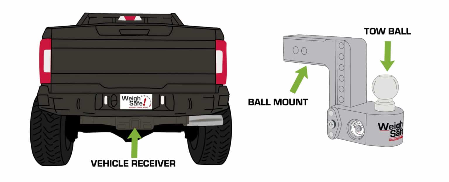 How to Verify You Are Towing Within Correct Ratings and Guidelines