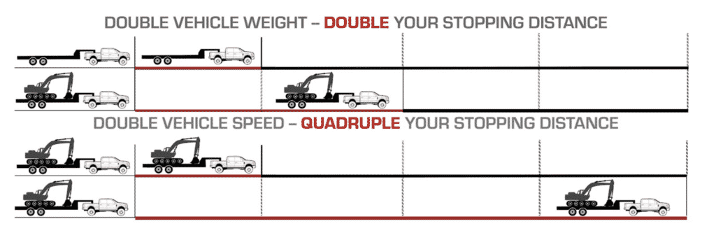 avoid driver error with braking when towing