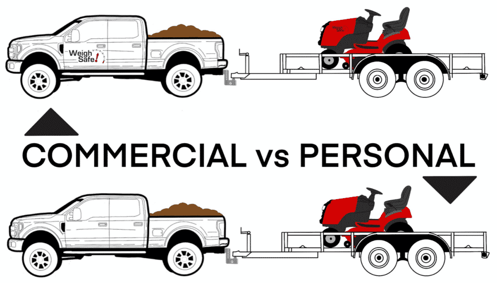commercial vs. personal towing regulations