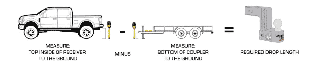 measuring tongue weight diagram - too much tongue weight damages tires