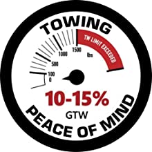Towing Peace of Mind icon - safe distributed tongue weight