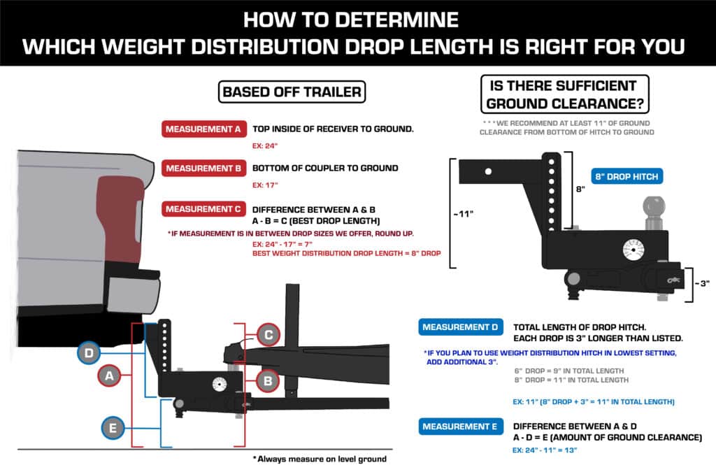 Weight Distribution Determining Drop Size