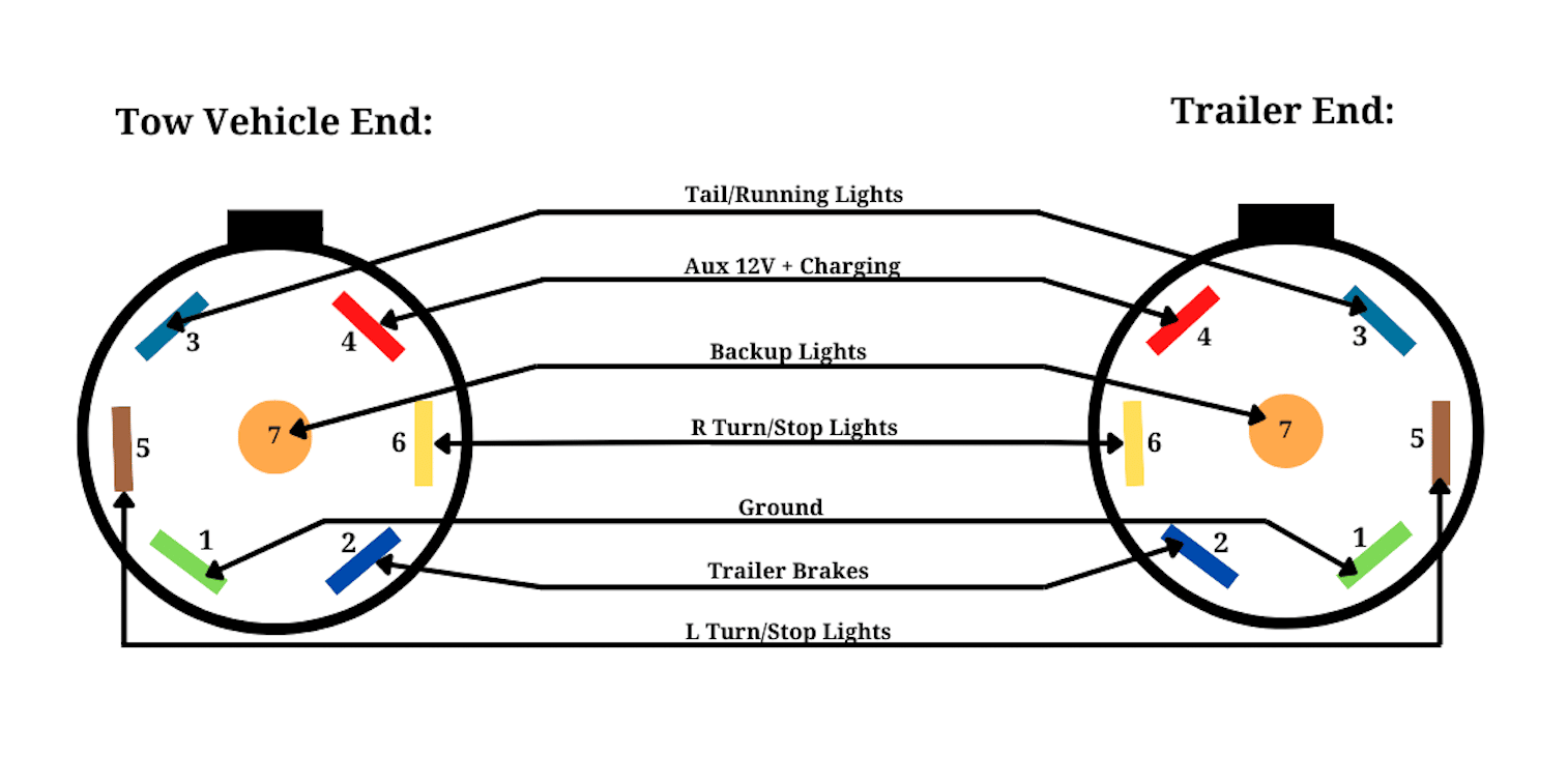 Towing a Trailer? What You Need to Know About Trailer Brakes - Weigh Safe