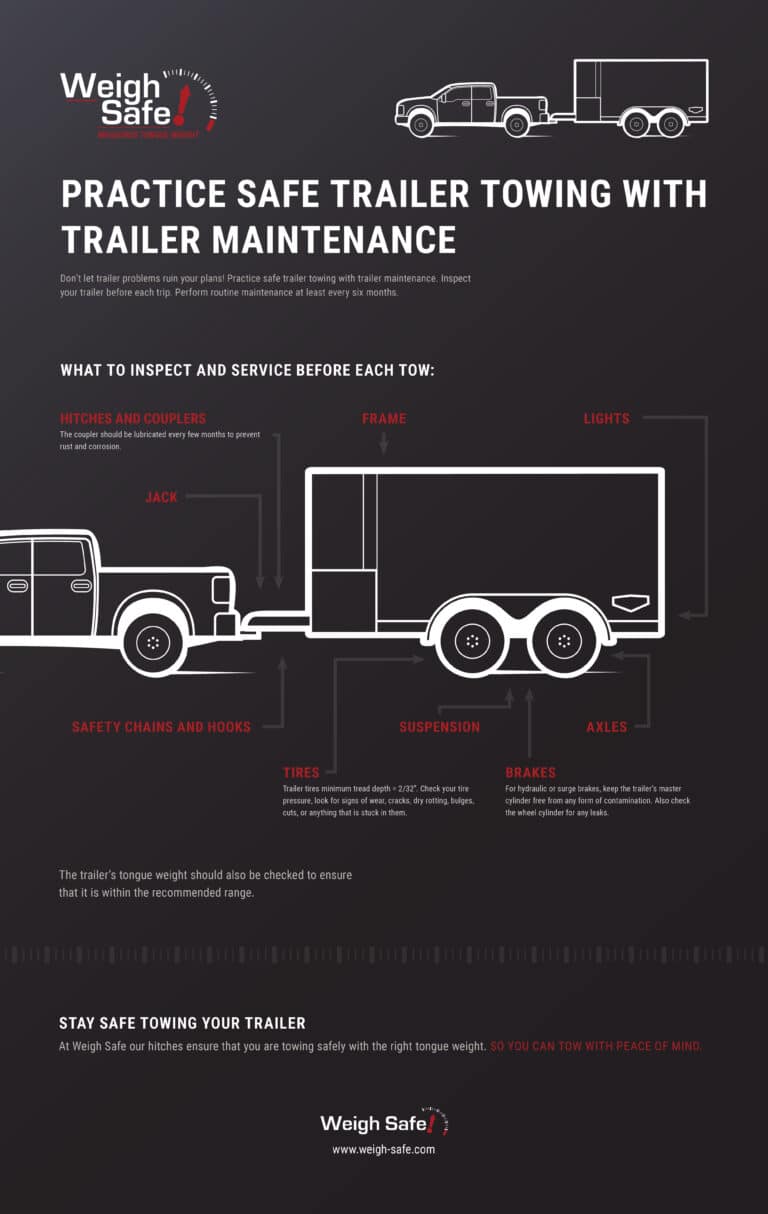 Practice Safe Trailer Towing With Trailer Maintenance Weigh Safe