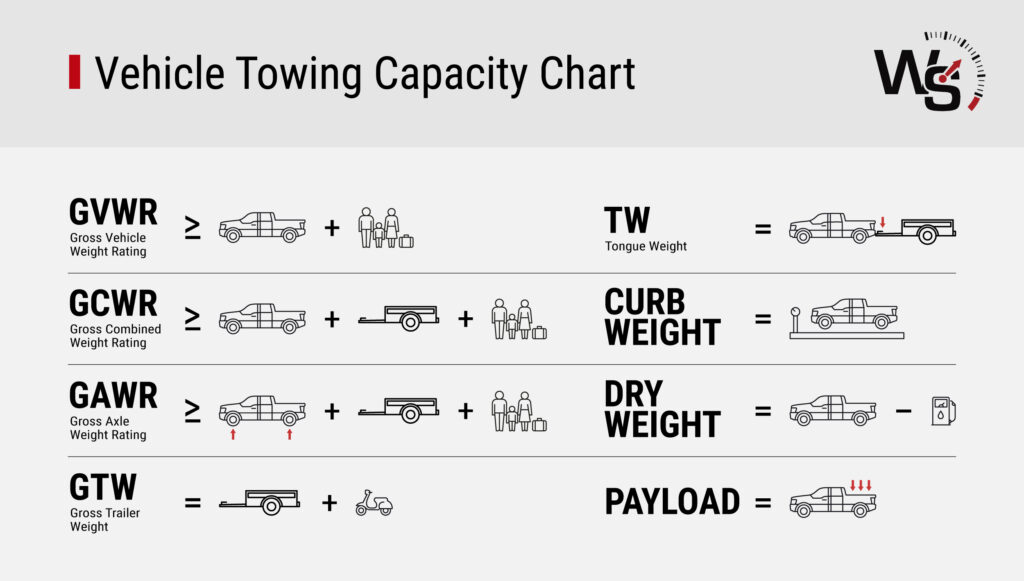 Weigh Safe GVWR Towing Capacity Chart